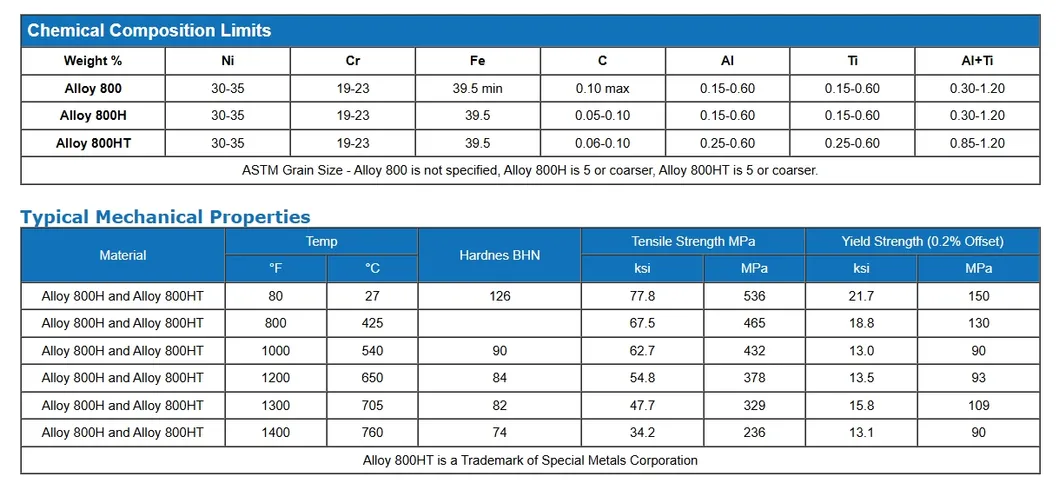 Incoloy 800HT Rod Nickel Alloy 800 N08800 W. Nr. 1.4876 Incoloy 800/800h/800ht Round Bar 0