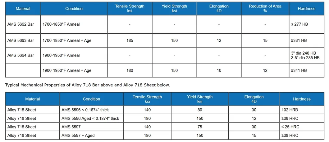 10 мм Инконель 718 GH4169 Никелевая сплав круглый штанга ASTM ASME сертифицированный 0